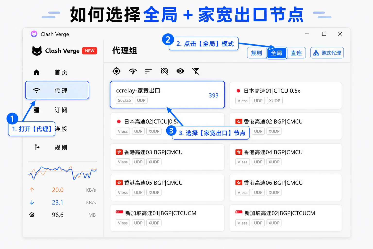 Clash Verge, Chinese interface: on the Proxies page switch to Global mode and select the ccrelay-家宽出口 node at the top of the list