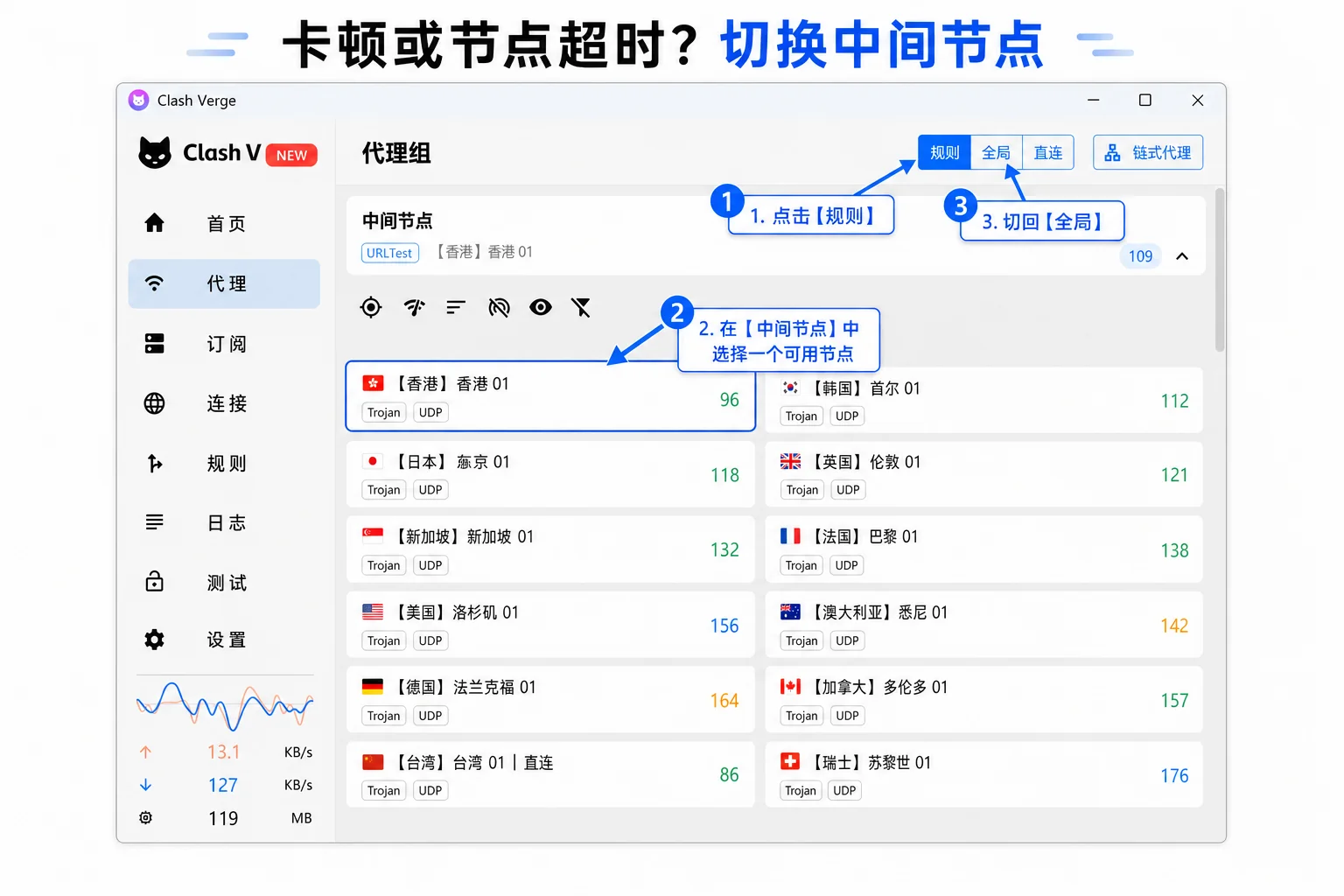 Clash Verge, Chinese interface: switch to Rule mode to reveal the 中间节点 group, pick a low-latency node, then switch back to Global